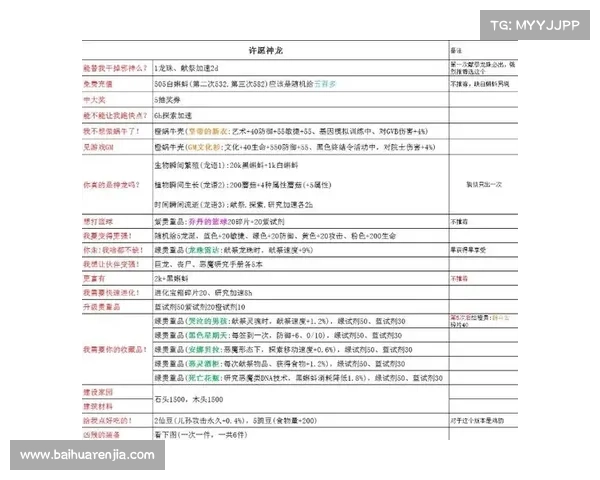 最强蜗牛:红龙征服攻略,化身神龙,傲视群雄 最强蜗牛:红龙征服攻略,化身神龙,傲视群雄