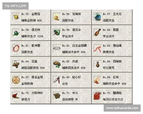 曹操传攻略宝物 曹操传攻略宝物