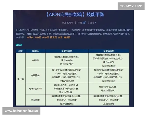 永恒之塔单机版:技能伤害属性数值调整中心 永恒之塔单机版:技能伤害属性数值调整中心